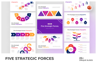 Five Strategic Forces Infographic